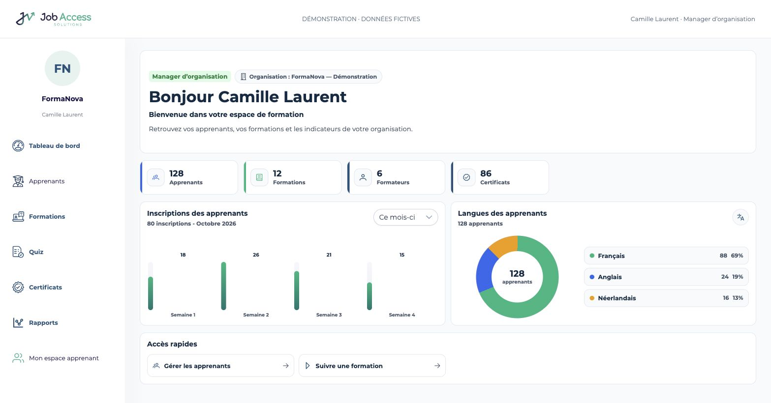 Job Access : tableau de bord manager de l’organisation fictive FormaNova.
